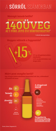 sorfogyasztas_infografika_180x.jpg