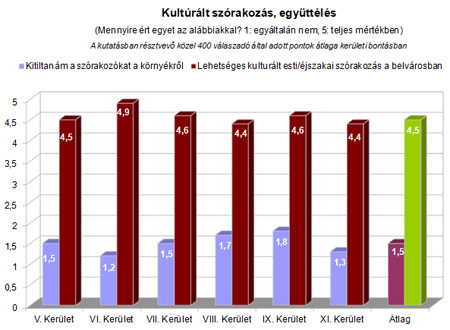 csendkiraly-chart-450.jpg